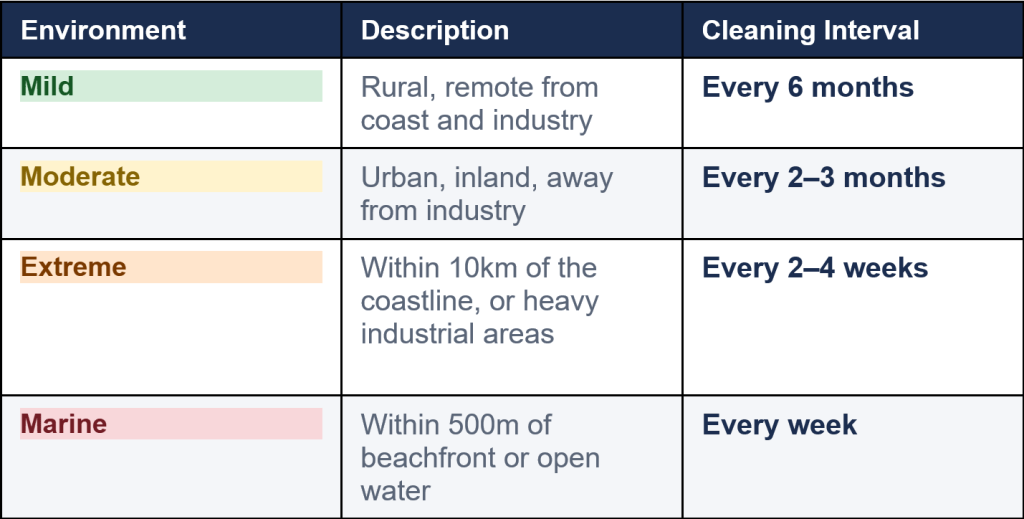 Hervey Bay cleaning schedule